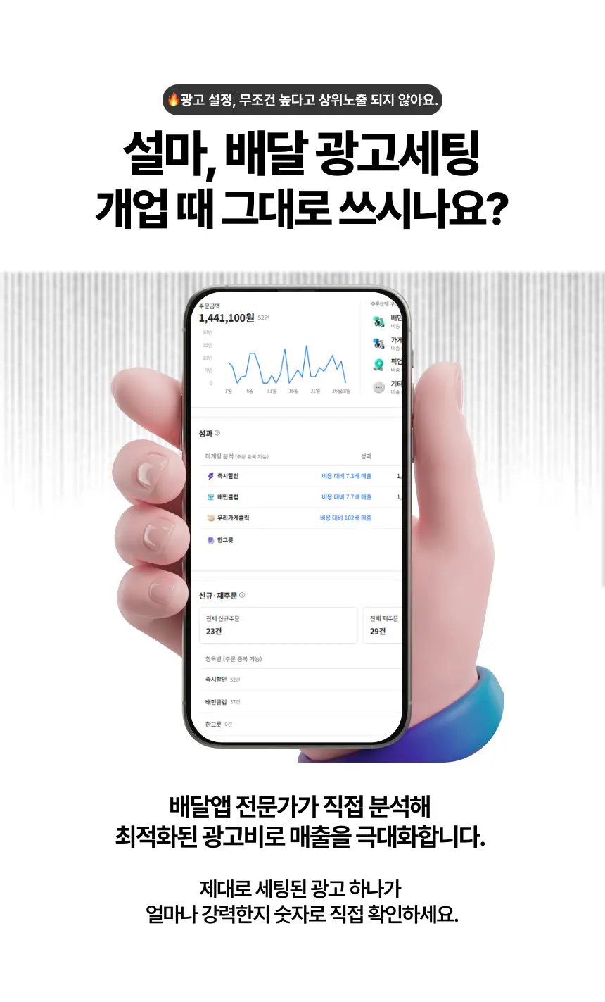 배달앱 데이터 대시보드 - 주문금액과 마케팅 성과 분석 화면